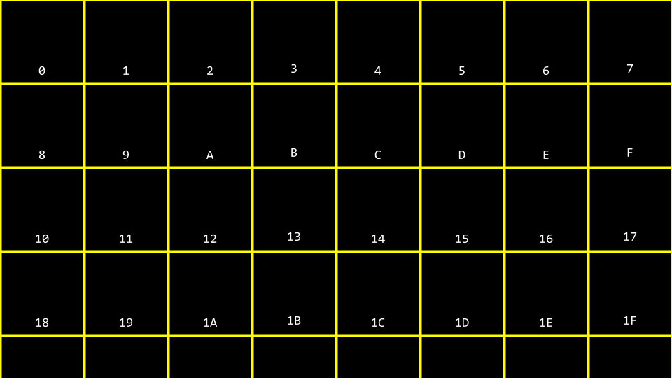Blocks of 内存 numbered in hex