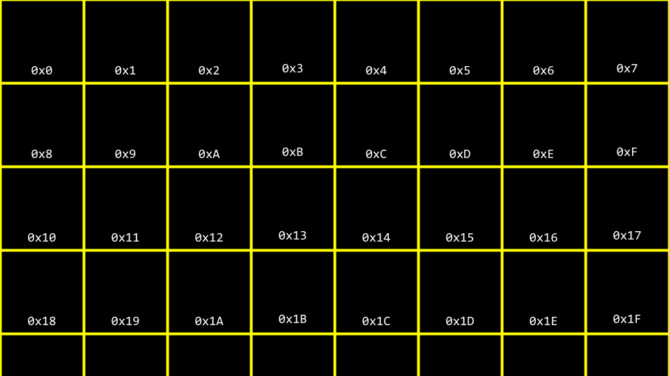 blocks of 内存 numbered in hex with 0x