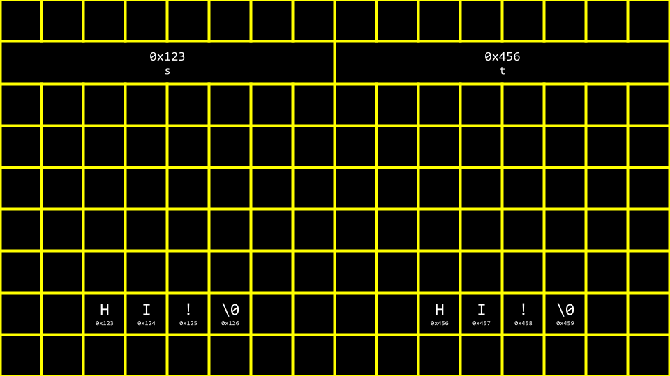 two strings stored separately in 内存