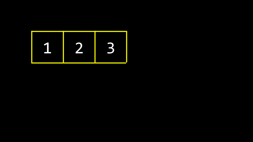 数组 三个盒子,分别包含1、2、3