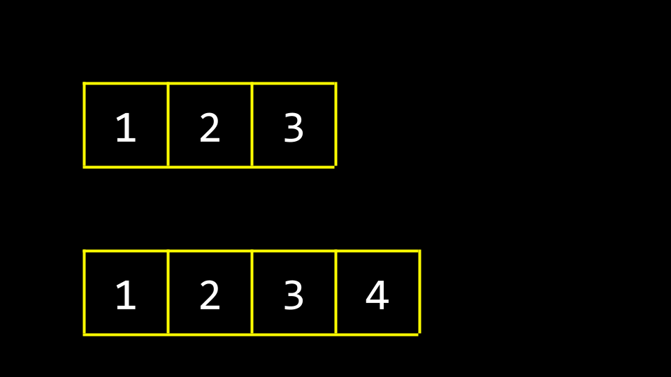 两个数组 三个包含1、2、3的盒子在上方,四个包含1、2、3、4的盒子在下方