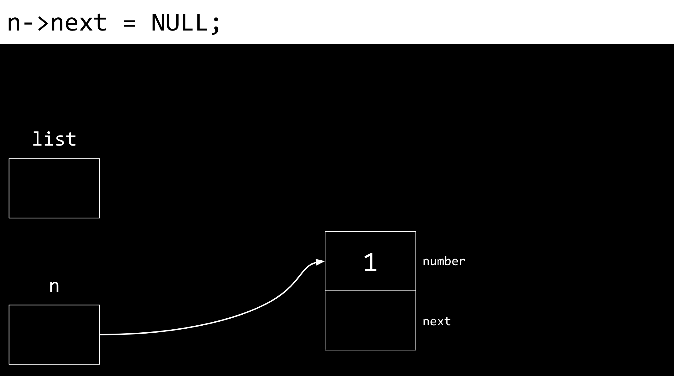 链表 n指向一个节点,其中数字为1,下一页为NULL