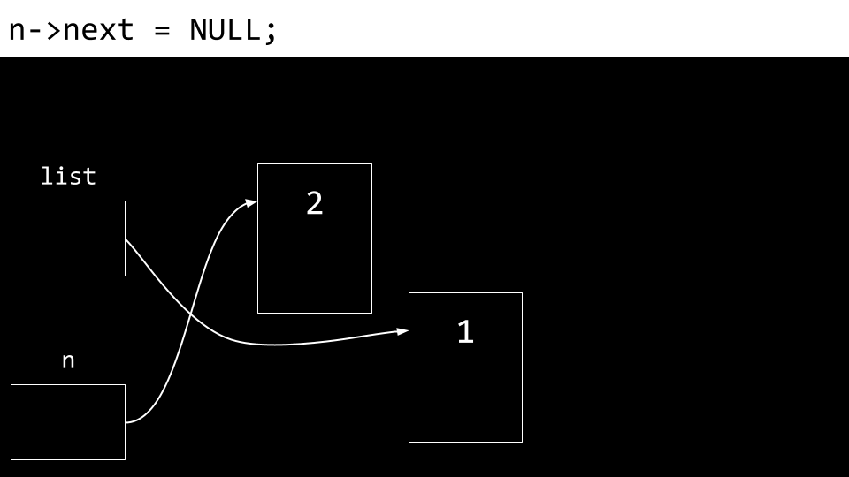 链表 list指向一个数字为1、下一页为NULL的节点,n指向一个数字为2、下一页为NULL的新节点