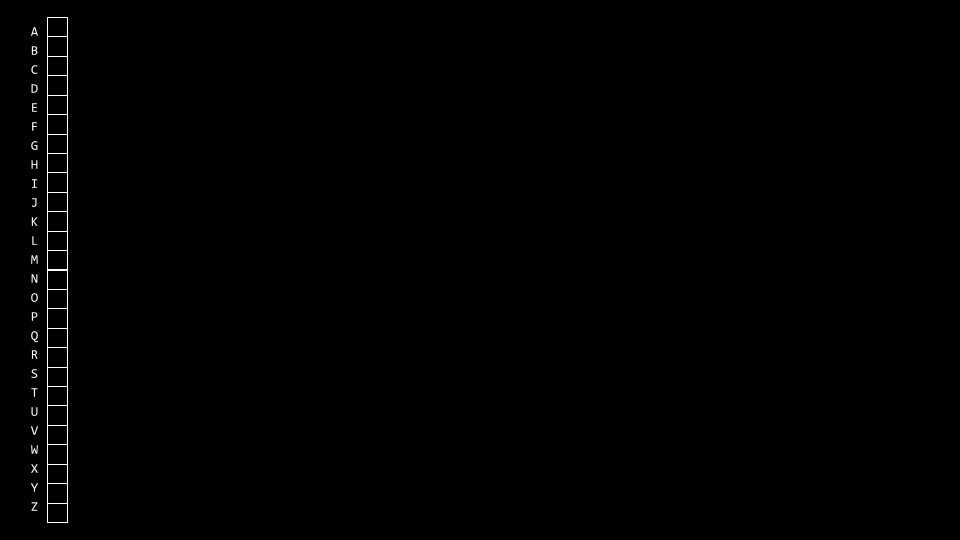字母表 26个盒子的垂直列,每个字母一个
