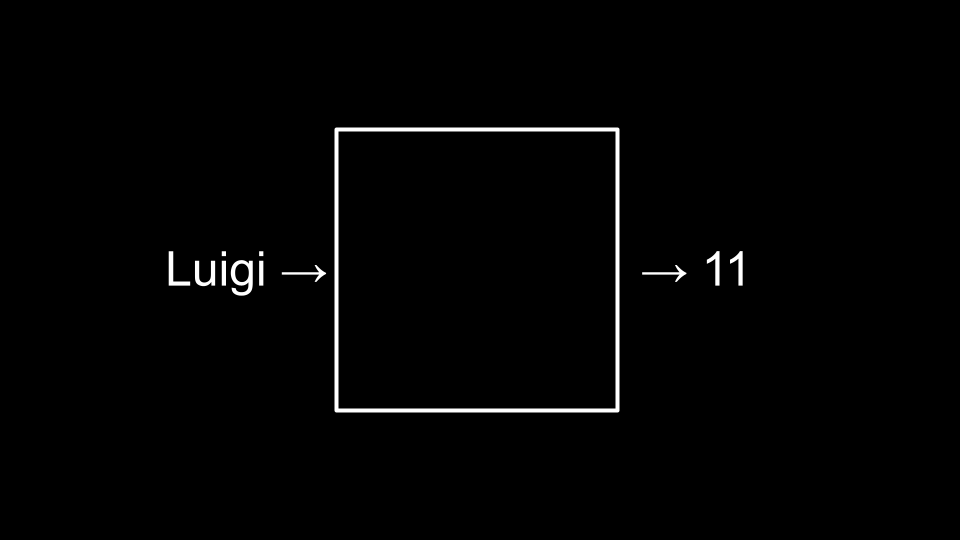 哈希 luigi被输入哈希算法,输出为11