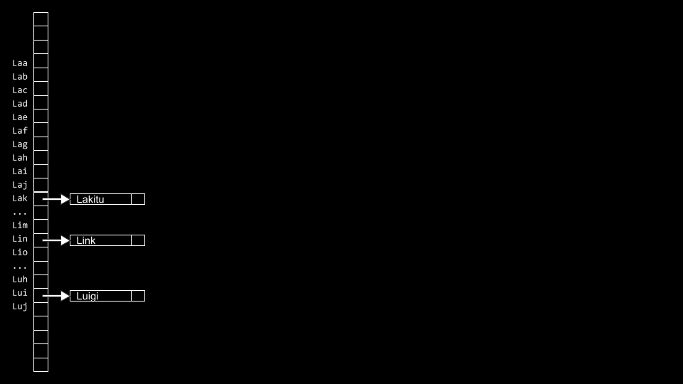 字母表 按L A K和L I N排列的各种盒子的垂直列,Lakitu从L A K中伸出,Link从L I N中伸出